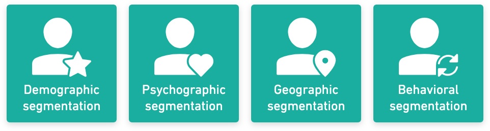 4 types of market segmentation